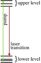 LaserLevels1.png