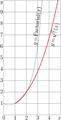 SquareRootOfFactorial.png