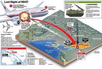 Vizualization of buk attack on MH17 flight 2014.07.17 [25]