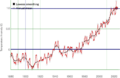 NasaGlobalTemperature2024compare.png