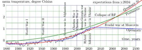 WarmingNasa2024Wars.png