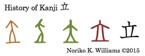 History-of-the-kanji-e7ab8b.jpg