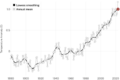 NasaGlobalTemperature2024big8.png