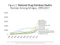 US timeline. Drugs involved in overdose deaths.jpg